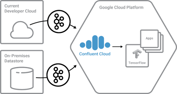 Kafka as a Service - Tensorflow and Kafka